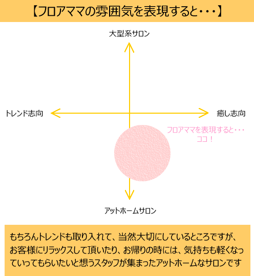 フロアママの雰囲気